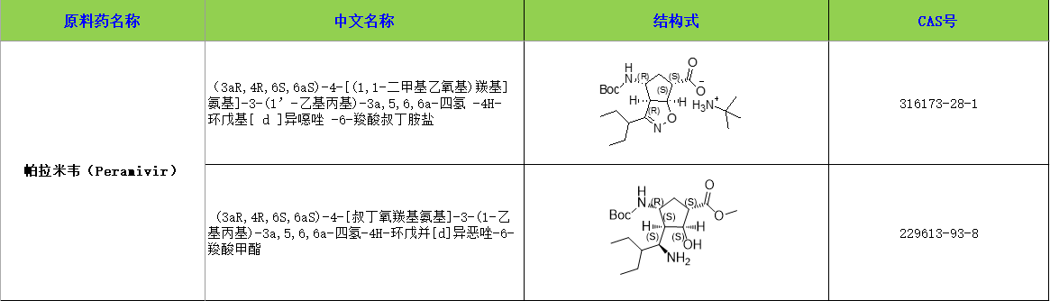 帕拉米韦.jpg