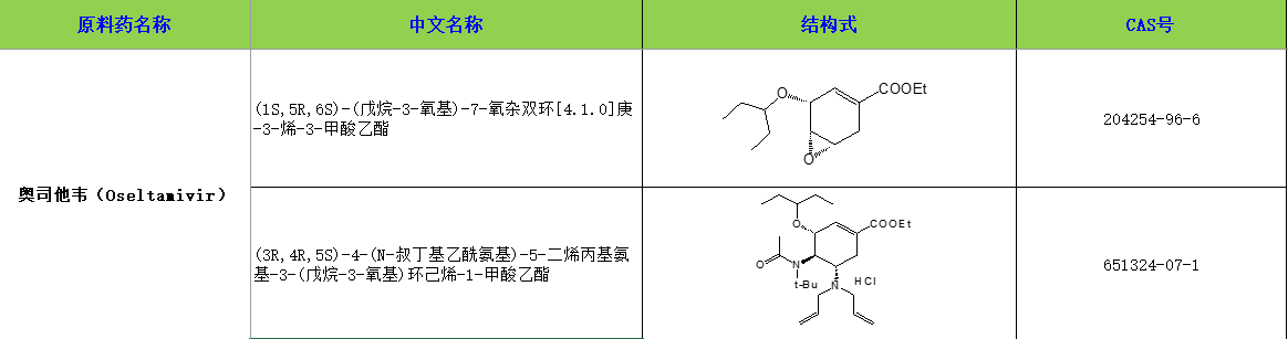 奥司他韦.jpg