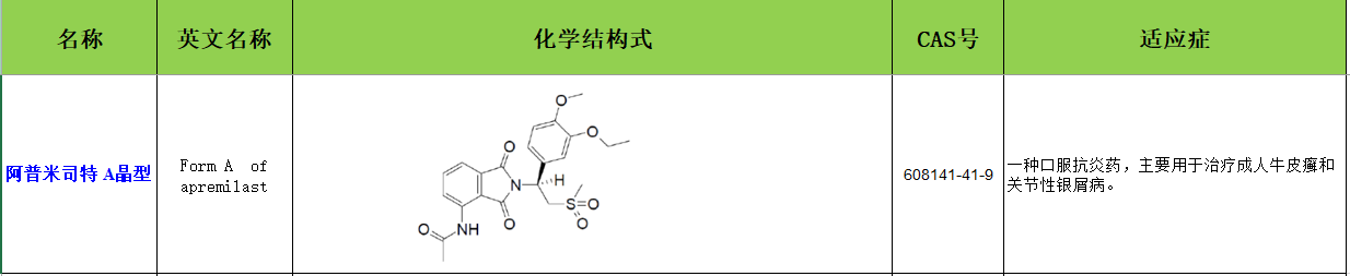 阿普米司特 A晶型.jpg