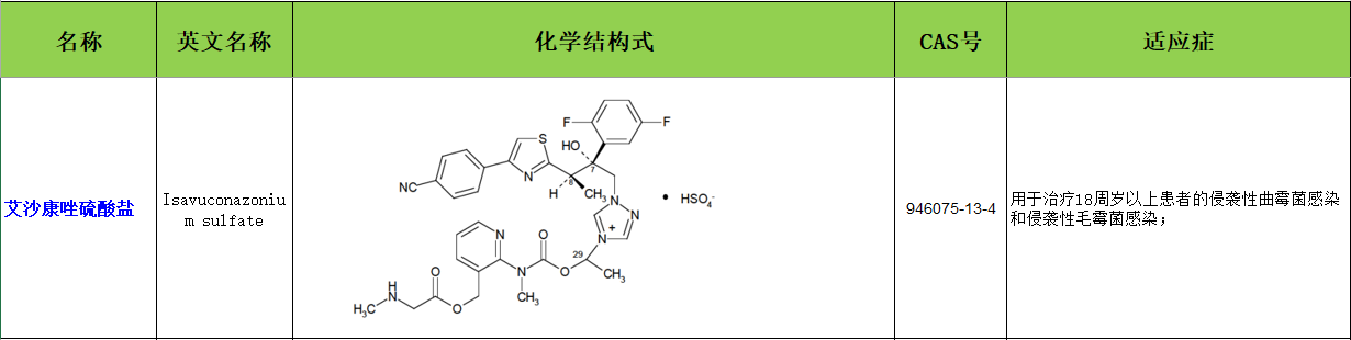 艾沙康唑硫酸盐1.jpg