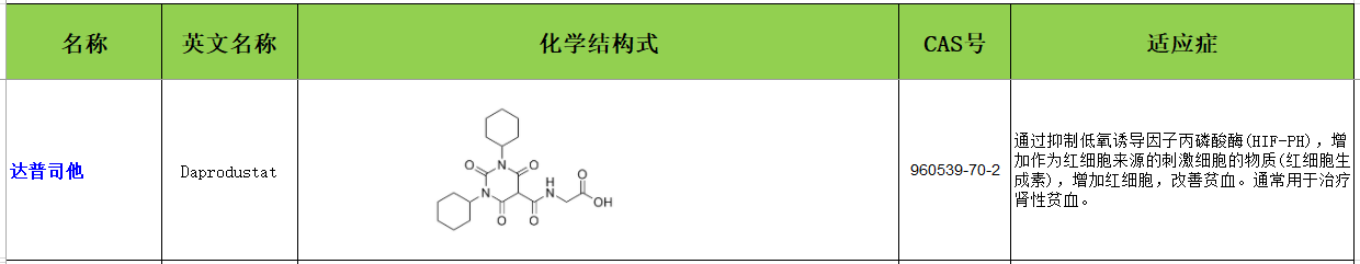 达普司他1.jpg
