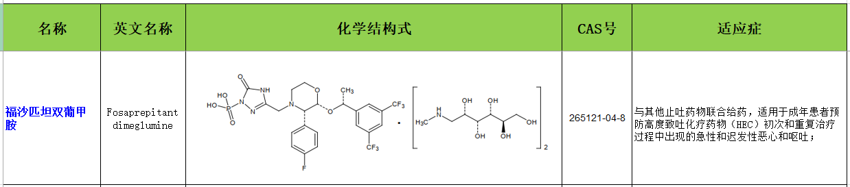 福沙匹坦双葡甲胺1.jpg