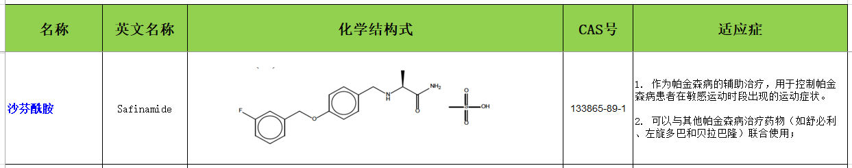 沙芬酰胺1.jpg