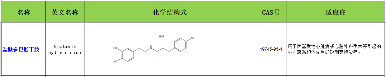 盐酸多巴酚丁胺1.jpg