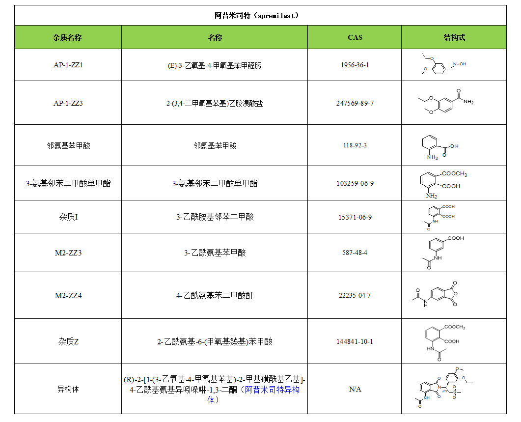 阿普米司特（apremilast）2.jpg