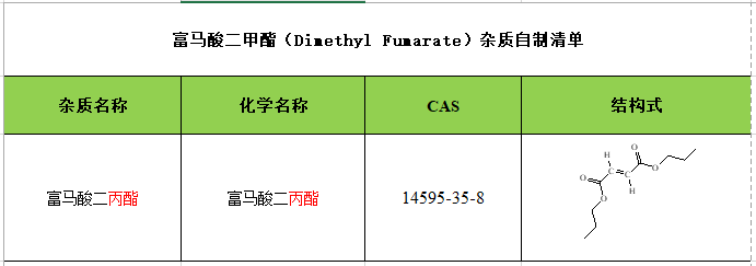 富马酸二甲酯（Dimethyl Fumarate）2.jpg