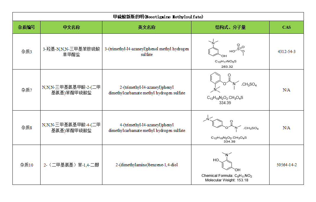 甲硫酸新斯的明(Neostigmine Methylsulfate)2.jpg