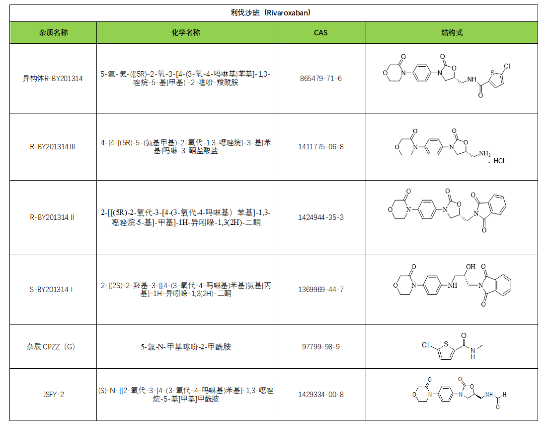 利伐沙班（Rivaroxaban）2.jpg