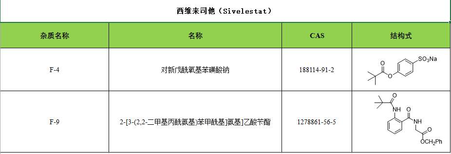 西维来司他（Sivelestat）2.jpg