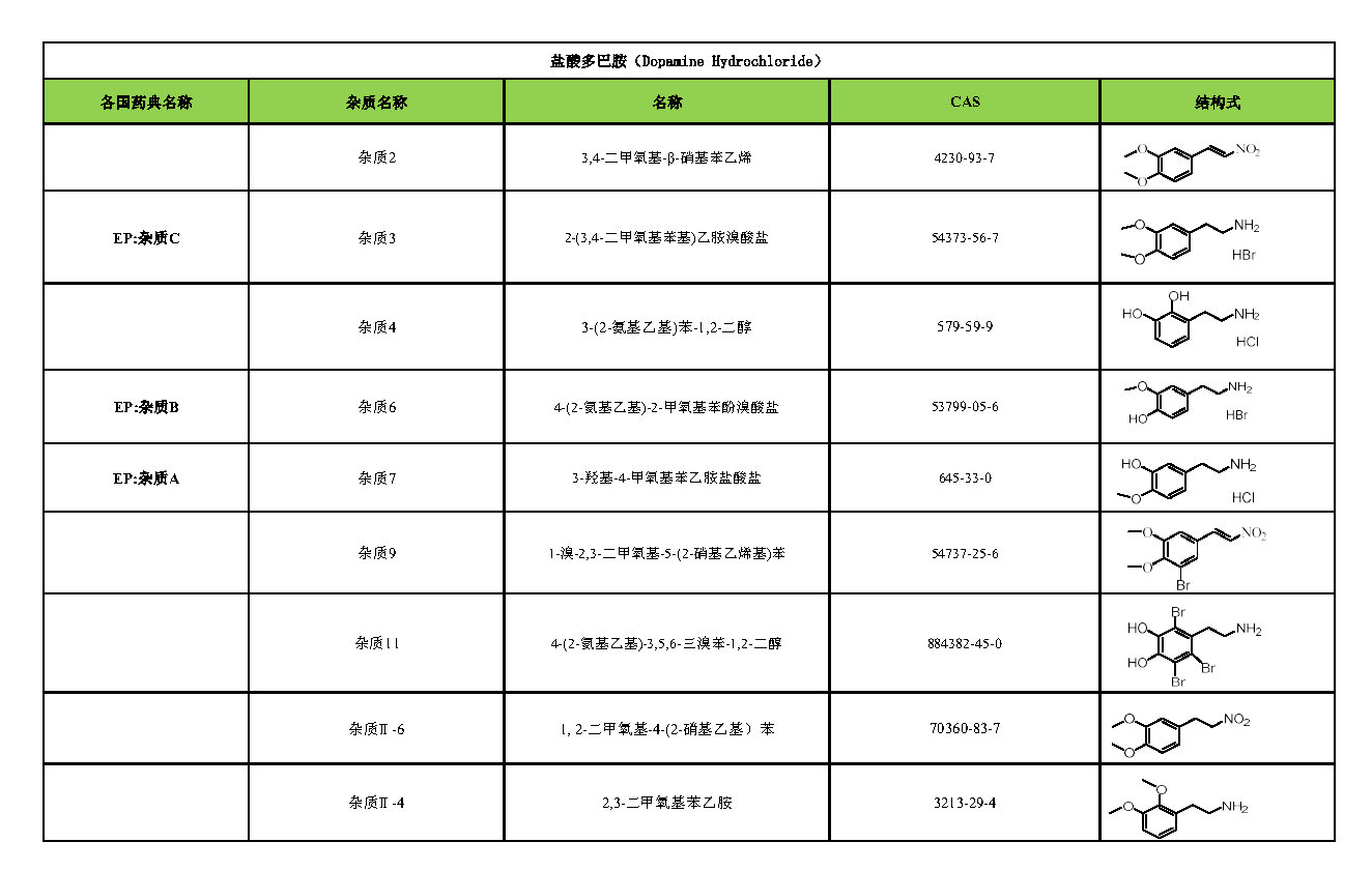 盐酸多巴胺（Dopamine Hydrochloride）2.jpg