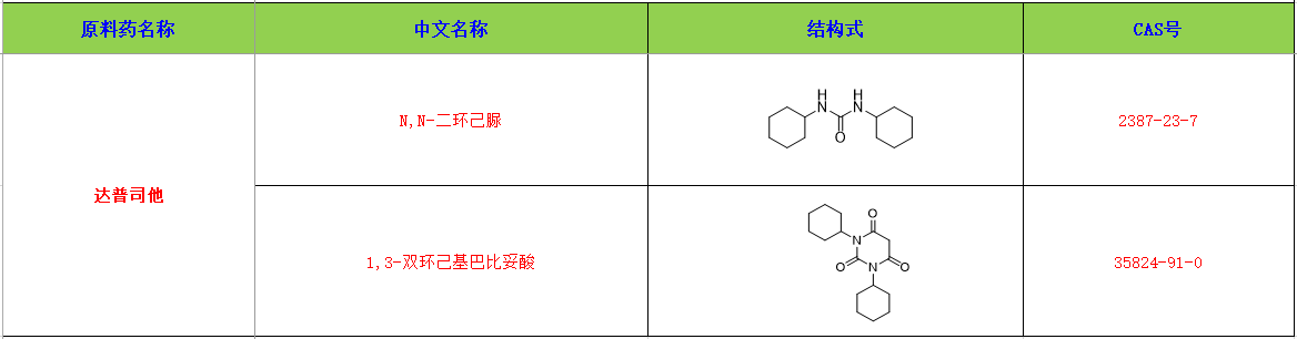 达普司他1.jpg