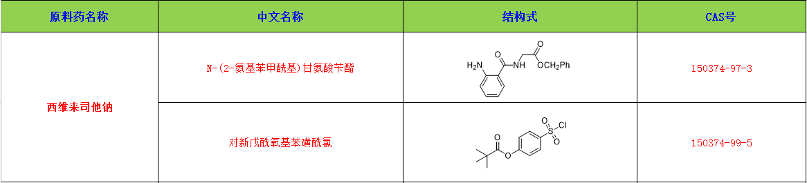 西维来司他钠1.jpg